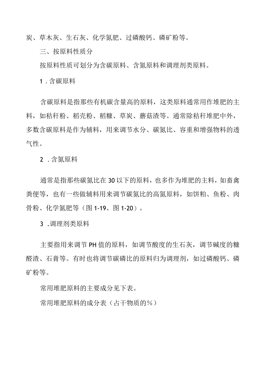 堆肥原理及原料.docx_第3页