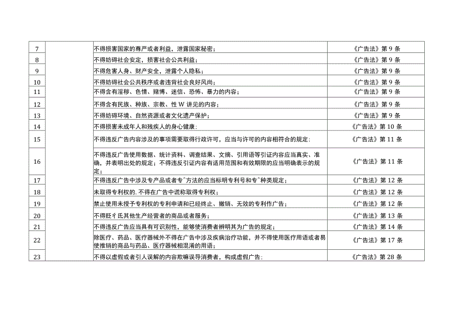 广告活动负面清单（修改征求意见稿）.docx_第2页