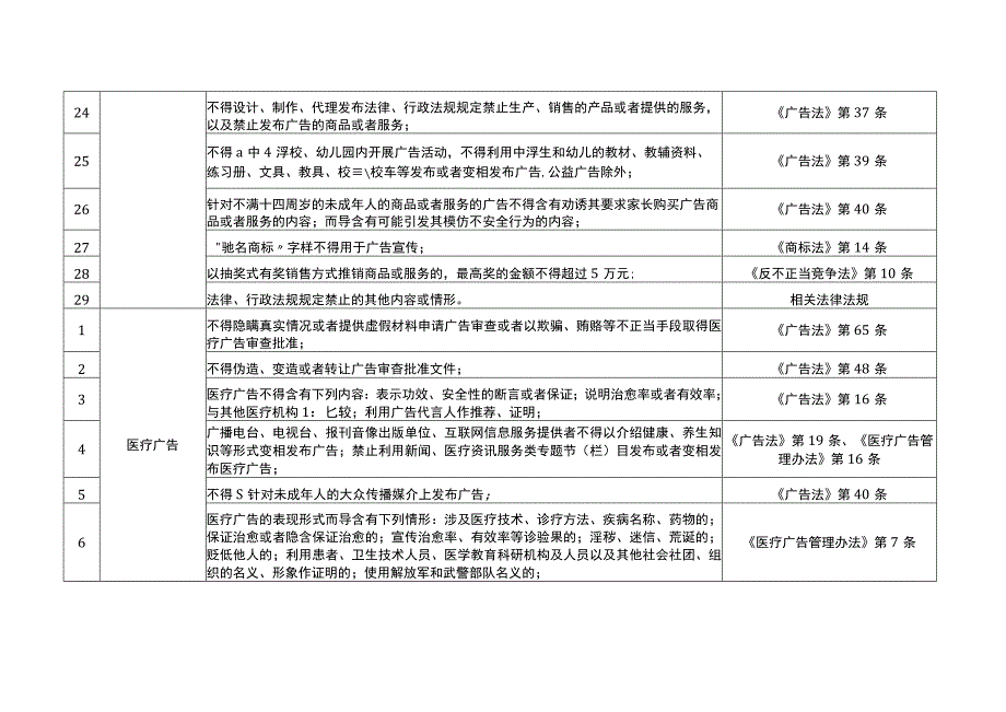 广告活动负面清单（修改征求意见稿）.docx_第3页