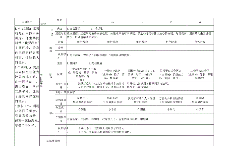 反思XX实验幼儿园中三班第二周计划 我爱我家 （跳路阶 跨栏比赛）改.docx_第1页