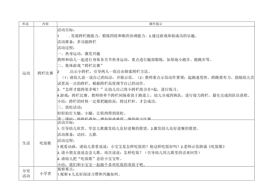 反思XX实验幼儿园中三班第二周计划 我爱我家 （跳路阶 跨栏比赛）改.docx_第2页