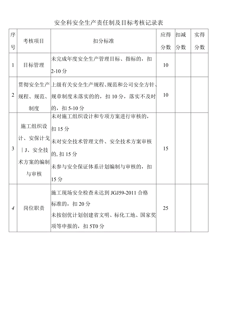 安全科安全生产责任制及目标考核记录表.docx_第1页