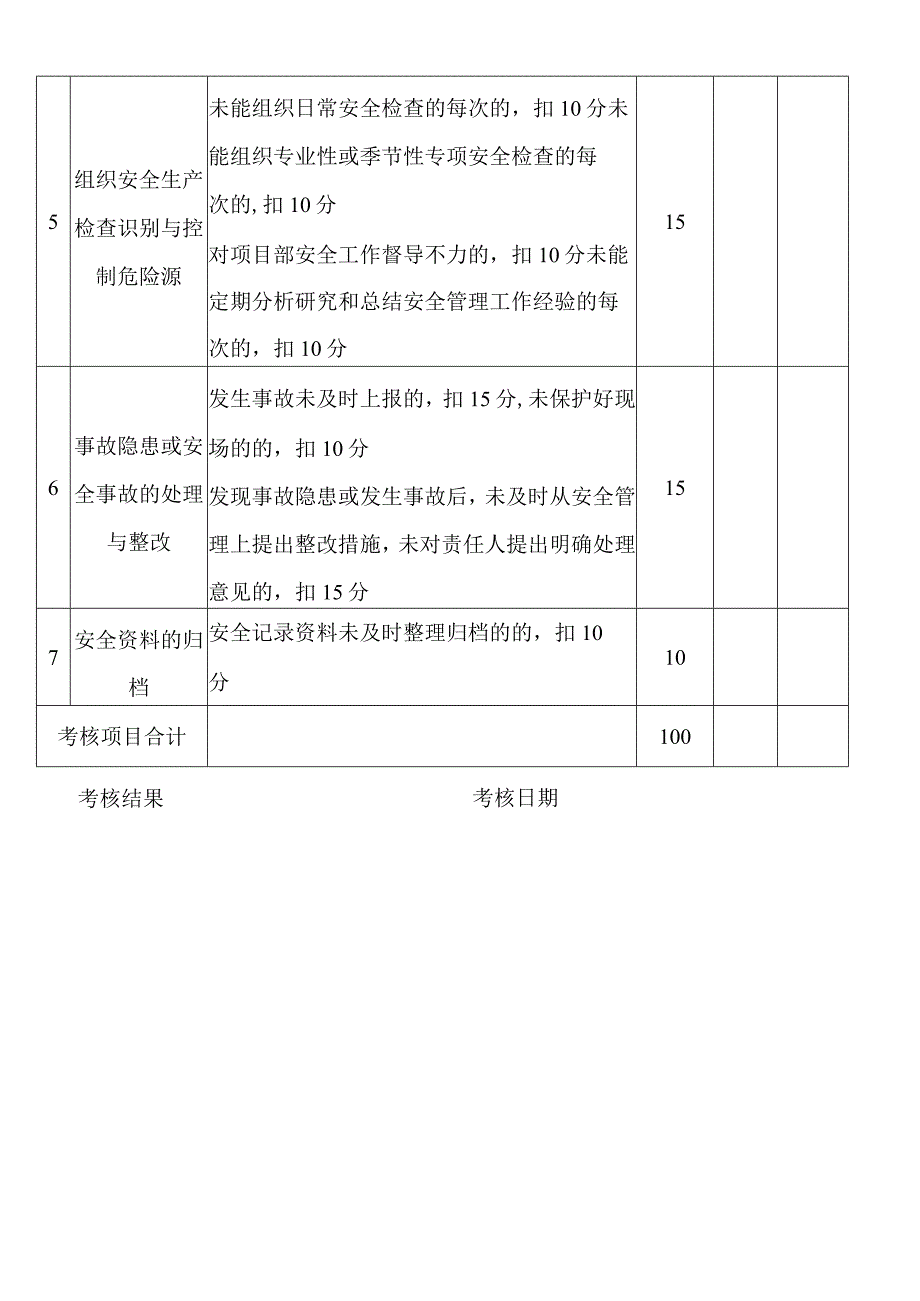 安全科安全生产责任制及目标考核记录表.docx_第2页