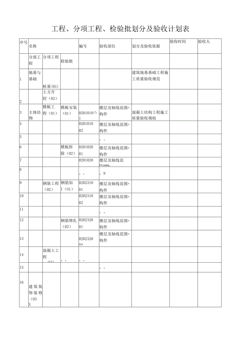 工程、分项工程、检验批划分及验收计划表.docx_第1页