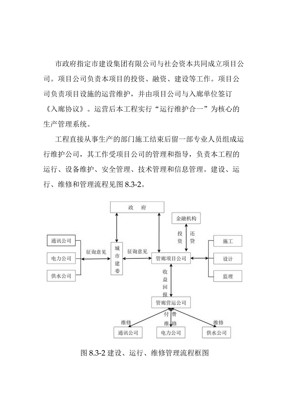 城市地下综合管廊建设项目公司管理流程.docx_第3页