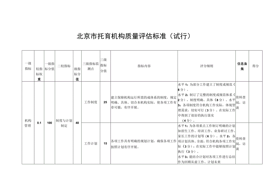 北京市托育机构质量评估标准.docx_第1页