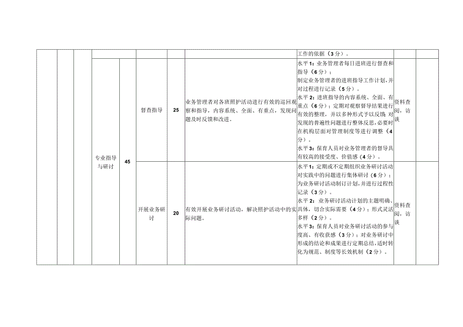 北京市托育机构质量评估标准.docx_第2页