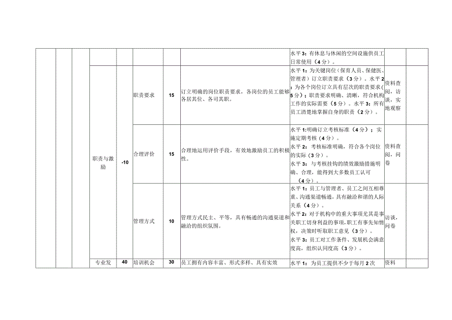 北京市托育机构质量评估标准.docx_第3页