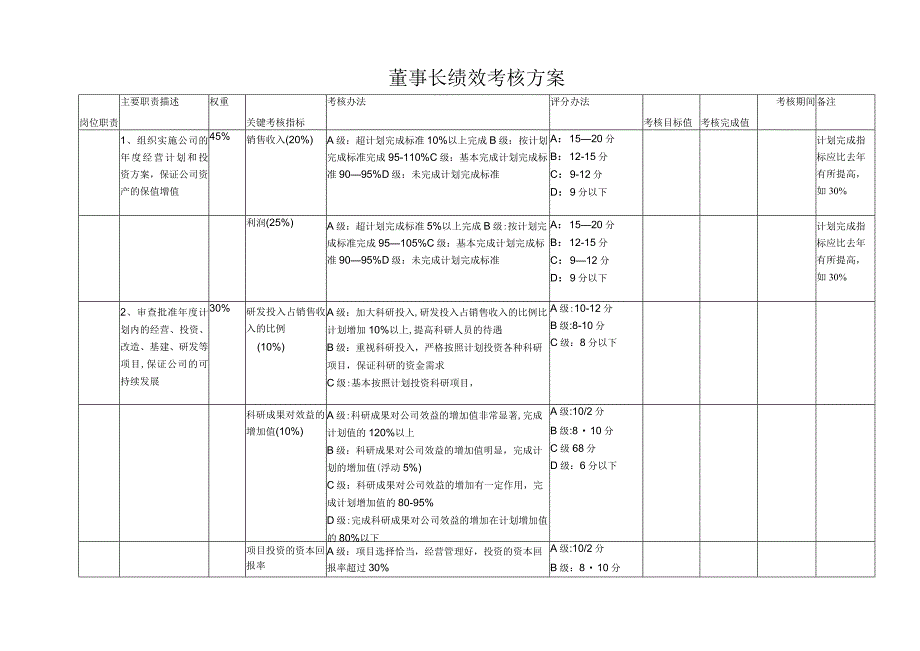 董事长绩效考核方案.docx_第1页