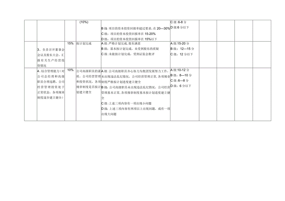 董事长绩效考核方案.docx_第2页