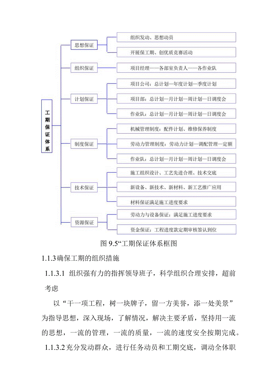 城市地下综合管廊政府与社会资本合作PPP项目工程进度控制措施.docx_第2页