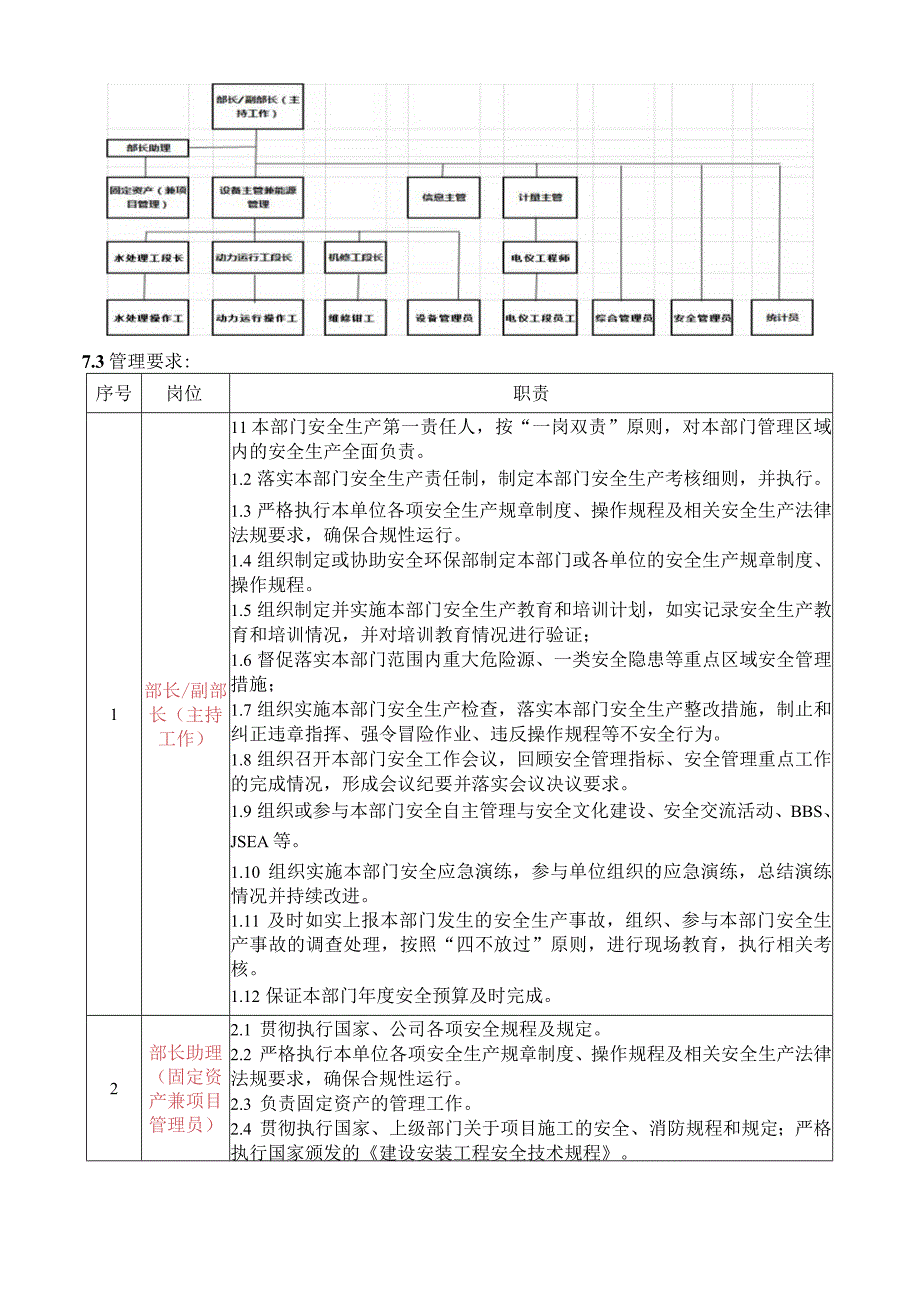 工程部安全生产责任制.docx_第3页