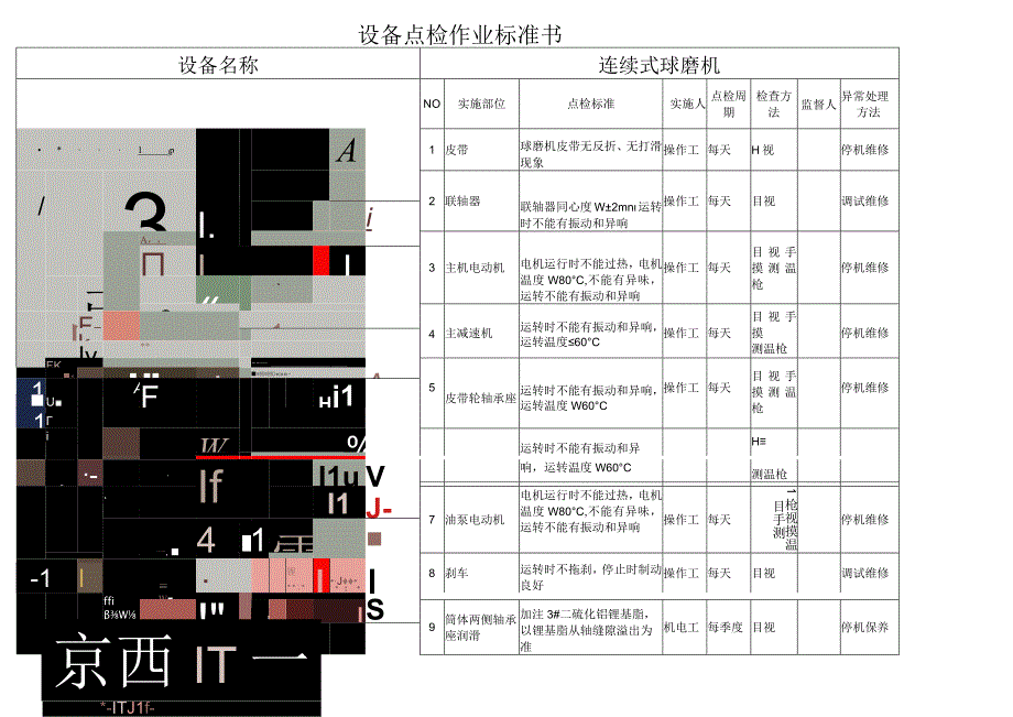 （连续球磨机）设备点检作业标准书.docx_第1页