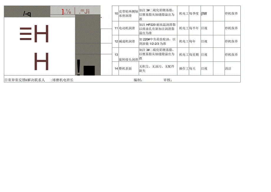 （连续球磨机）设备点检作业标准书.docx_第3页