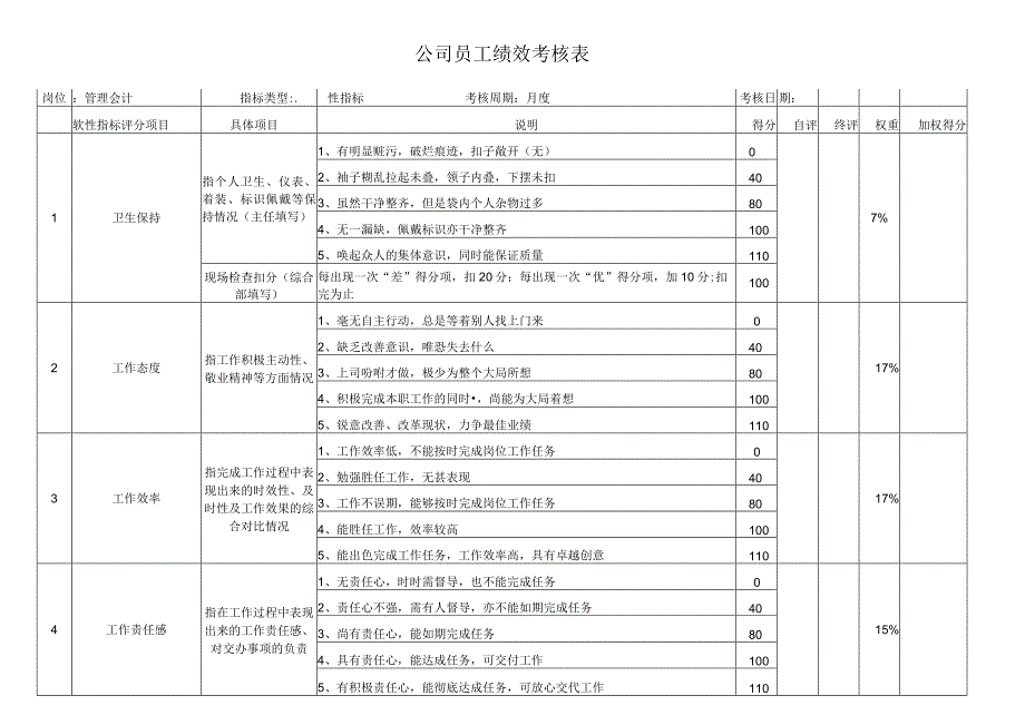 管理会计考核指标.docx_第2页