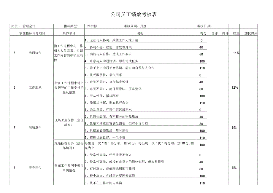 管理会计考核指标.docx_第3页