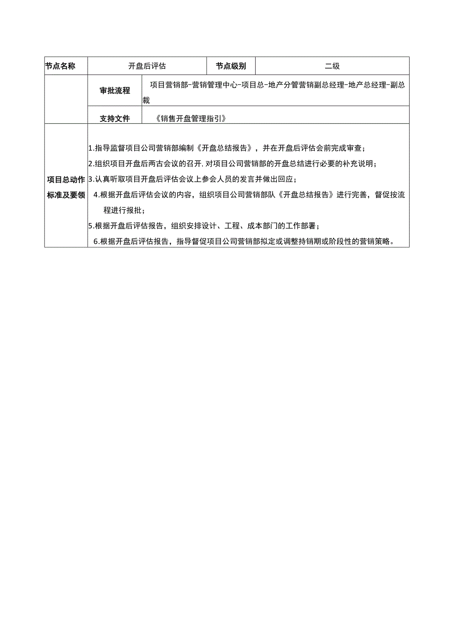 地产开盘后评估操盘标准.docx_第2页