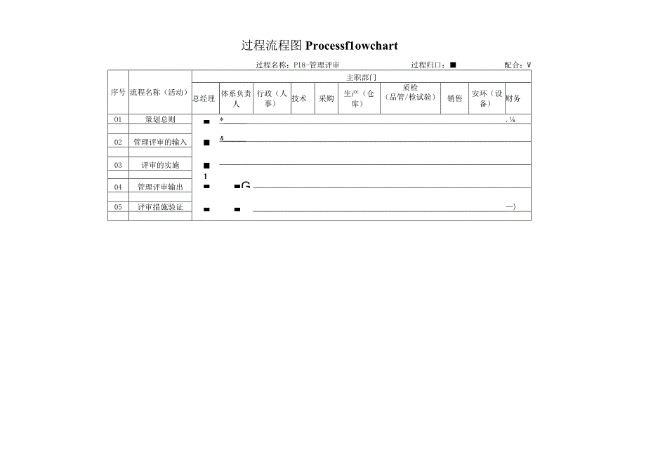 过程流程图-P18管理评审.docx_第1页