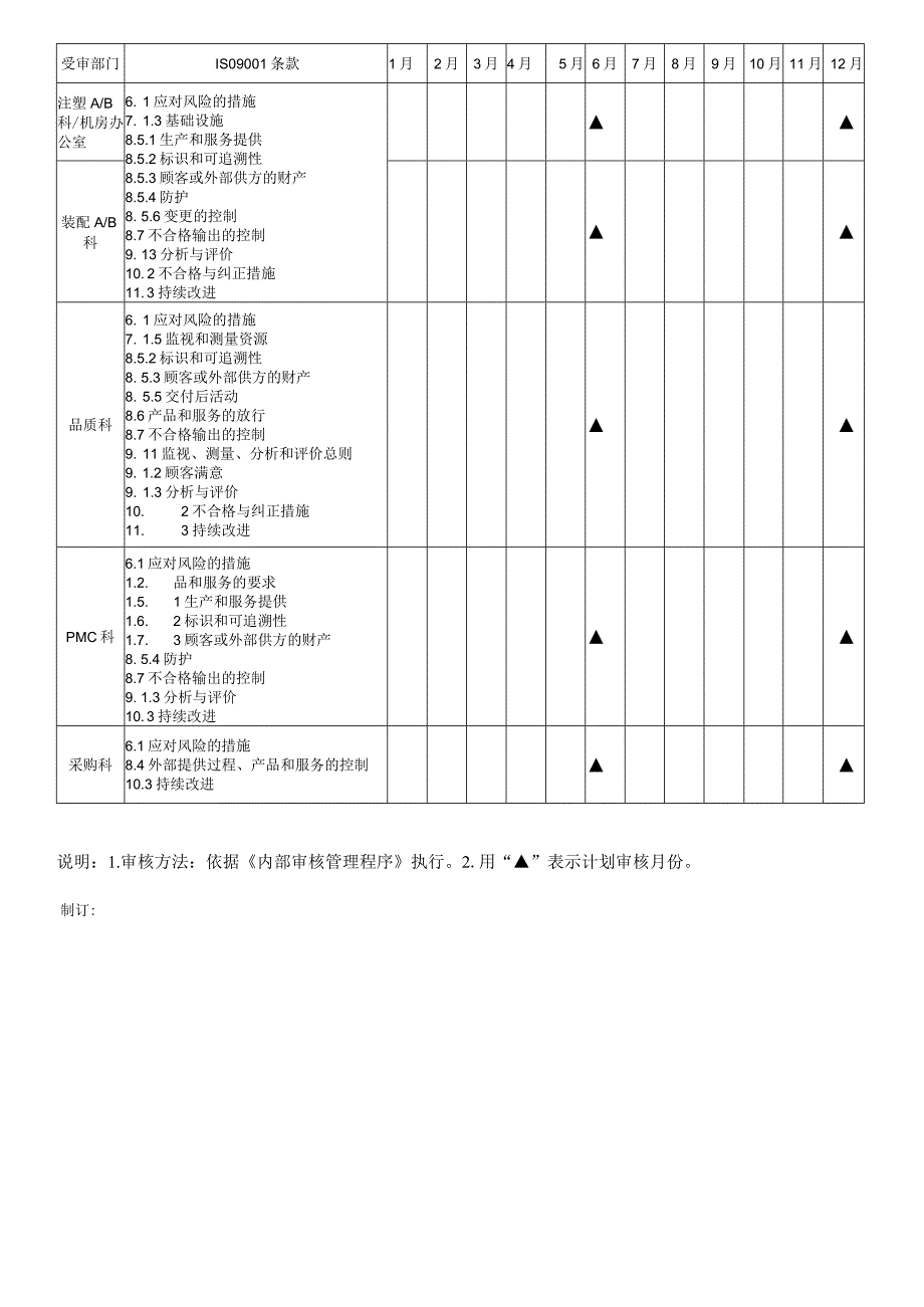 内部审核年度计划.docx_第2页