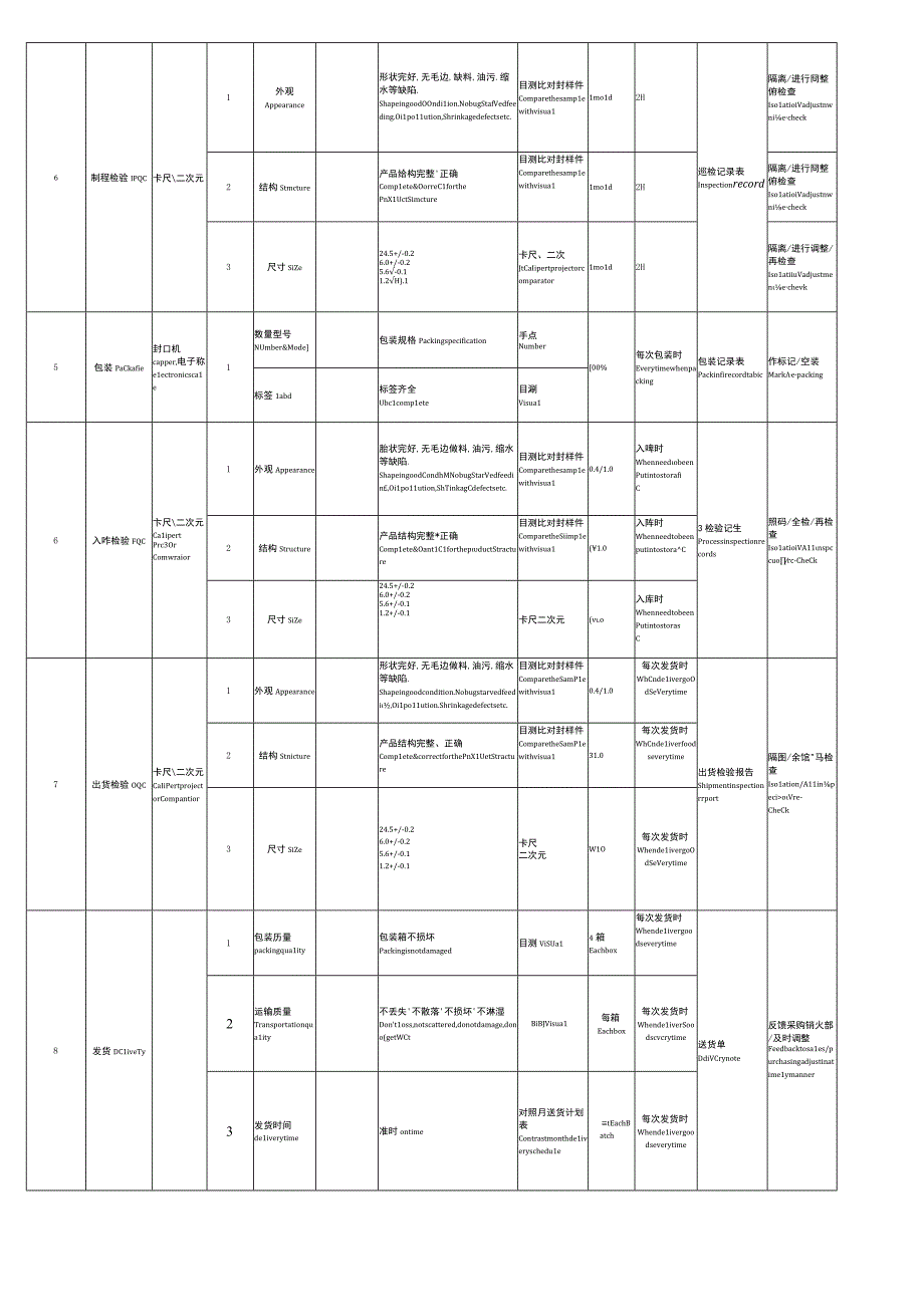 塑胶件PMP-控制计划模板(中英).docx_第2页