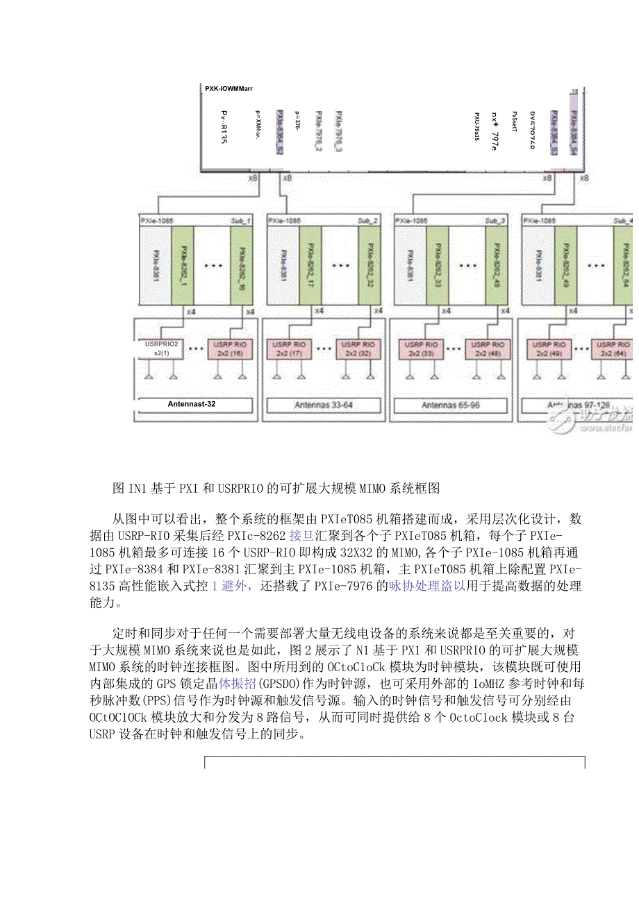 利用NI平台构建面向5G无线通信技术的Mini Massive MIMO原型验证系统.docx_第2页