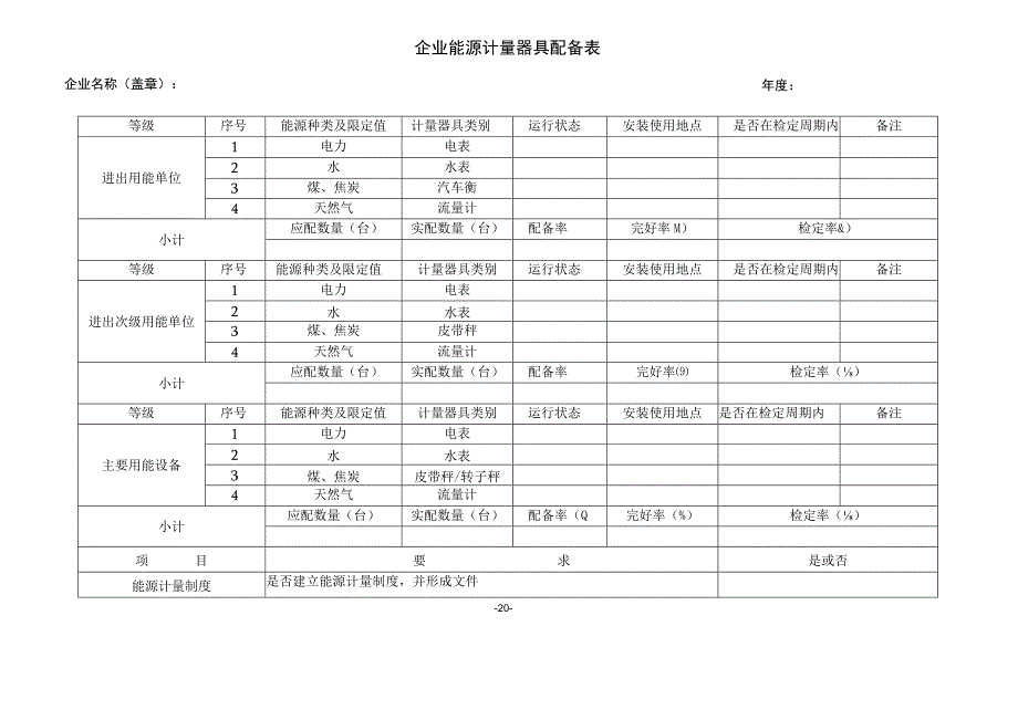 企业能源计量器具配备表.docx_第1页