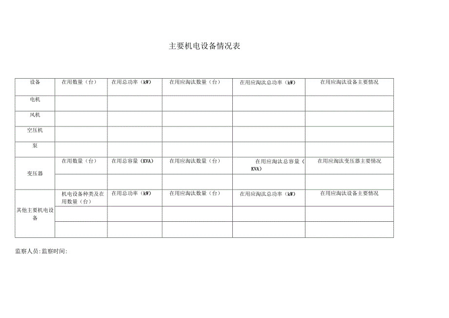 主要机电设备情况表.docx_第1页