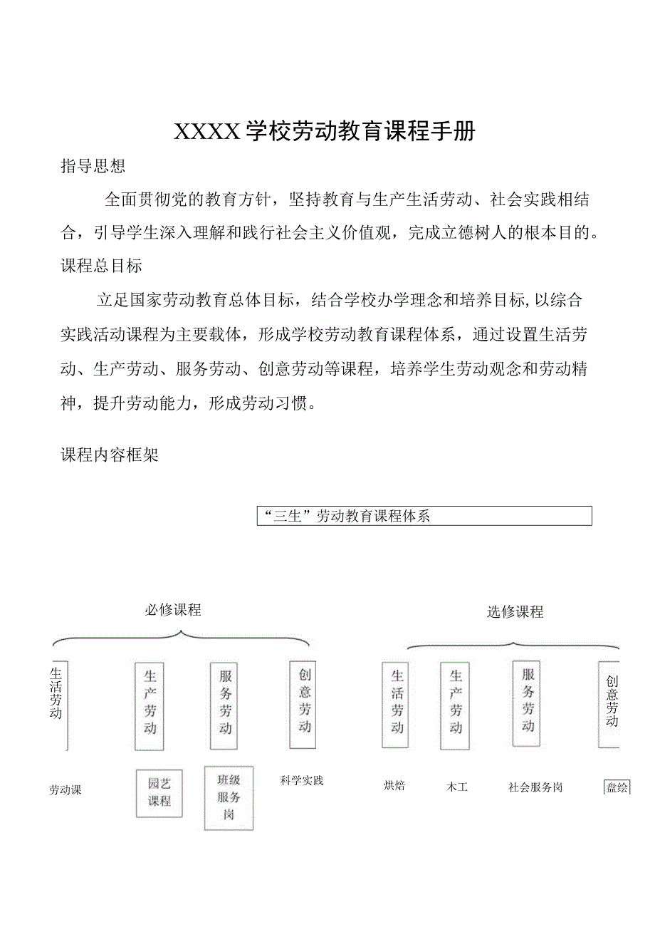 学校劳动教育课程手册.docx_第1页