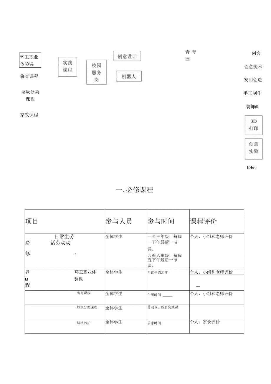 学校劳动教育课程手册.docx_第2页