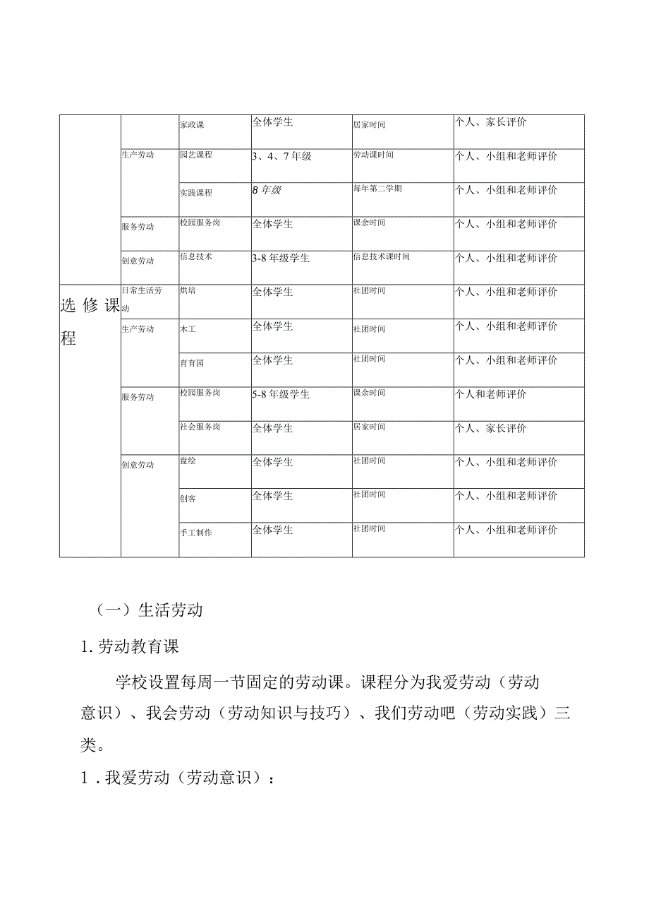 学校劳动教育课程手册.docx_第3页