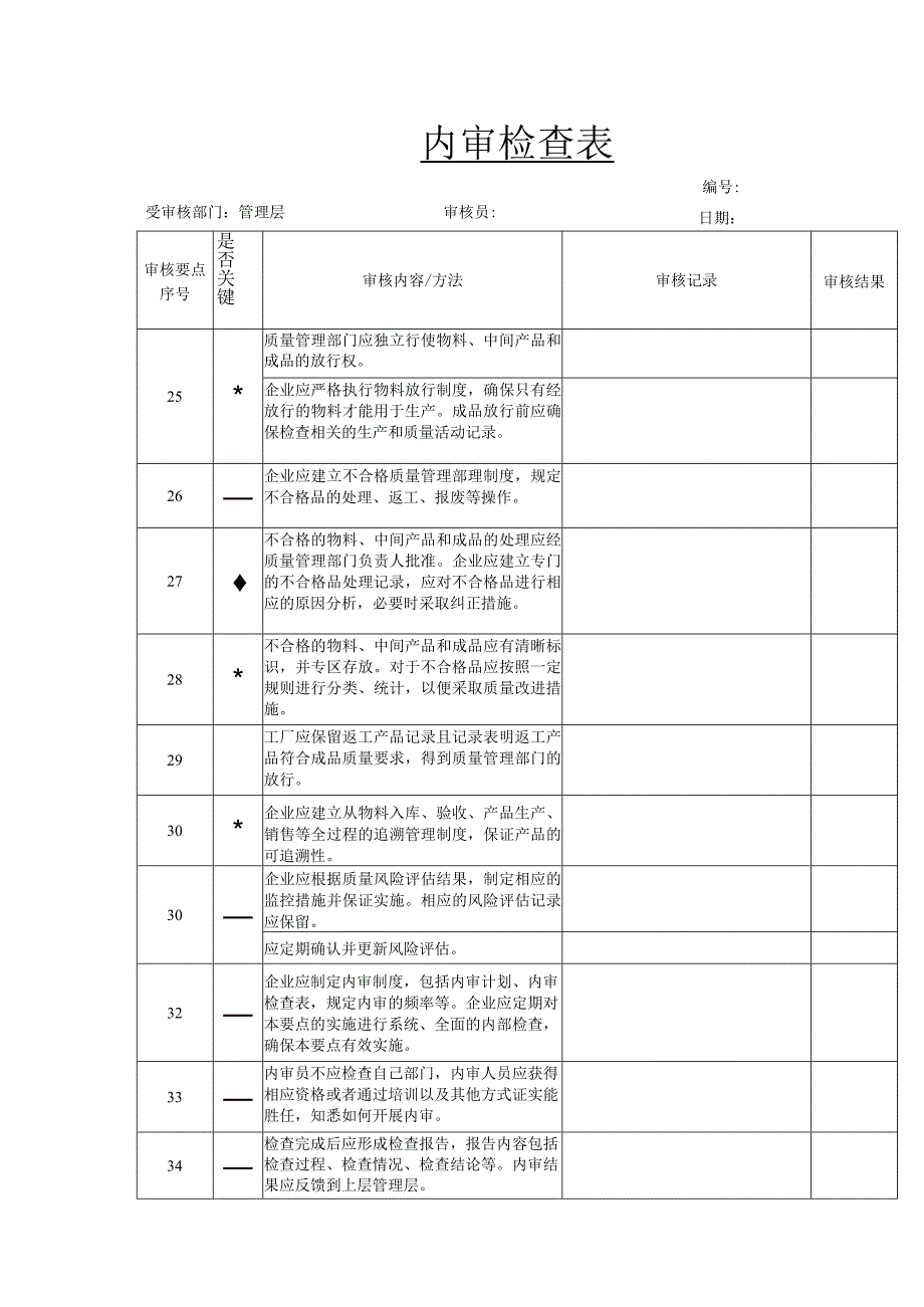 内审检查表（化妆品企业管理层 ）.docx_第1页