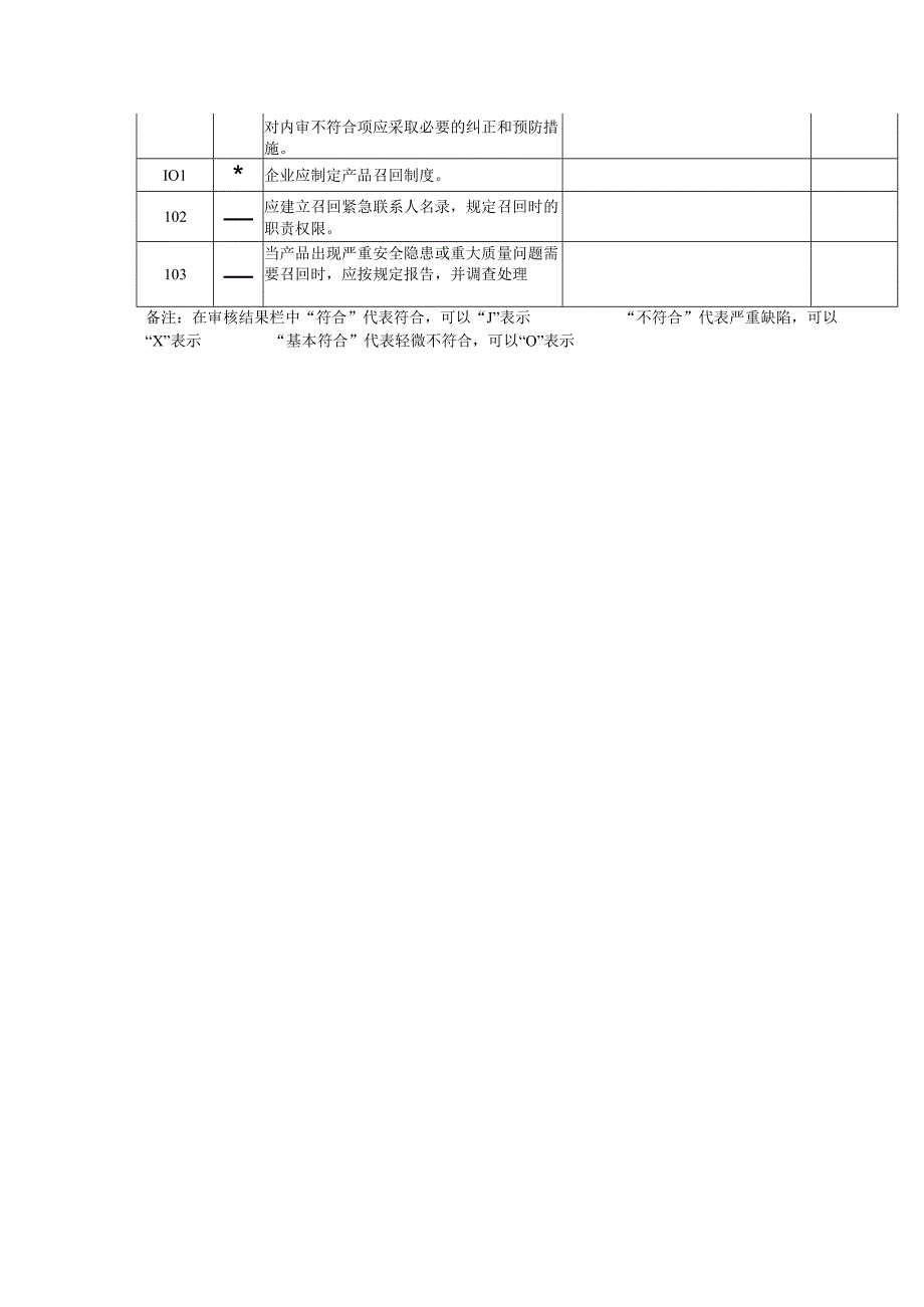 内审检查表（化妆品企业管理层 ）.docx_第2页