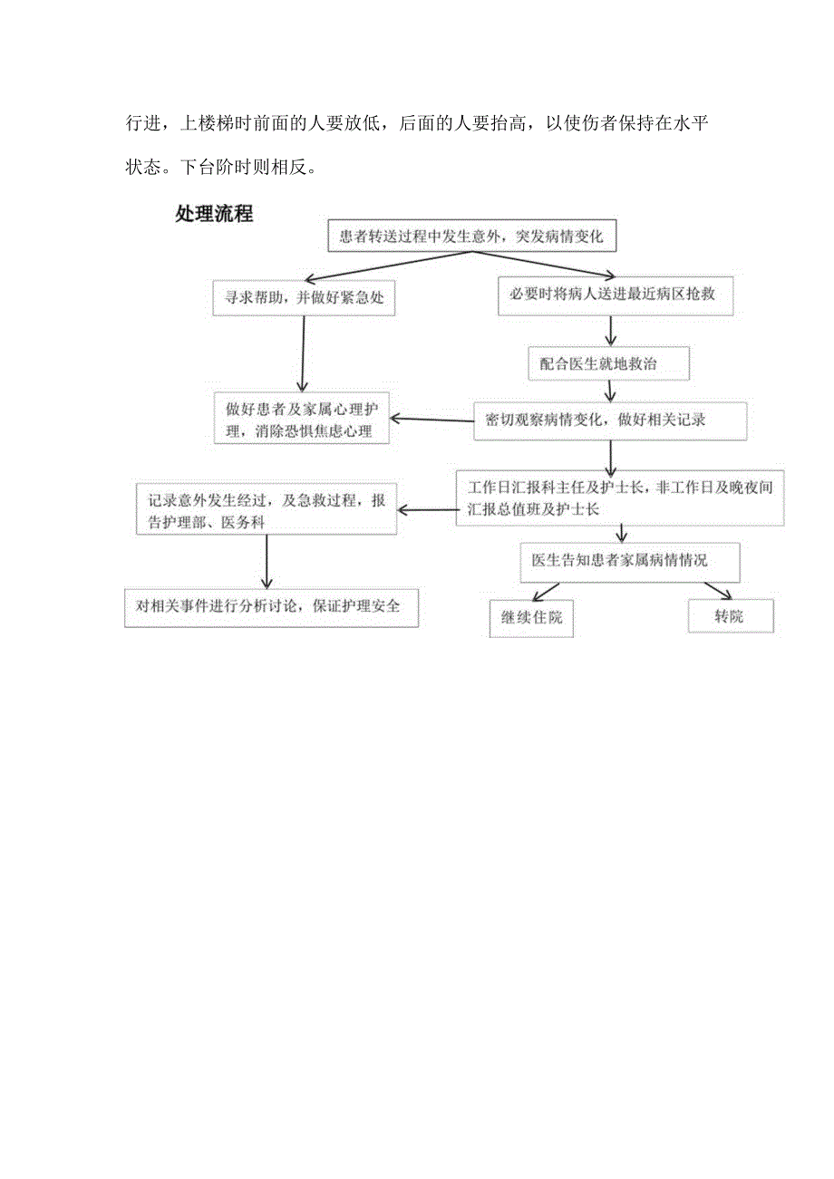 医院转运患者途中发生意外的应急预案及处理流程应急预案.docx_第2页