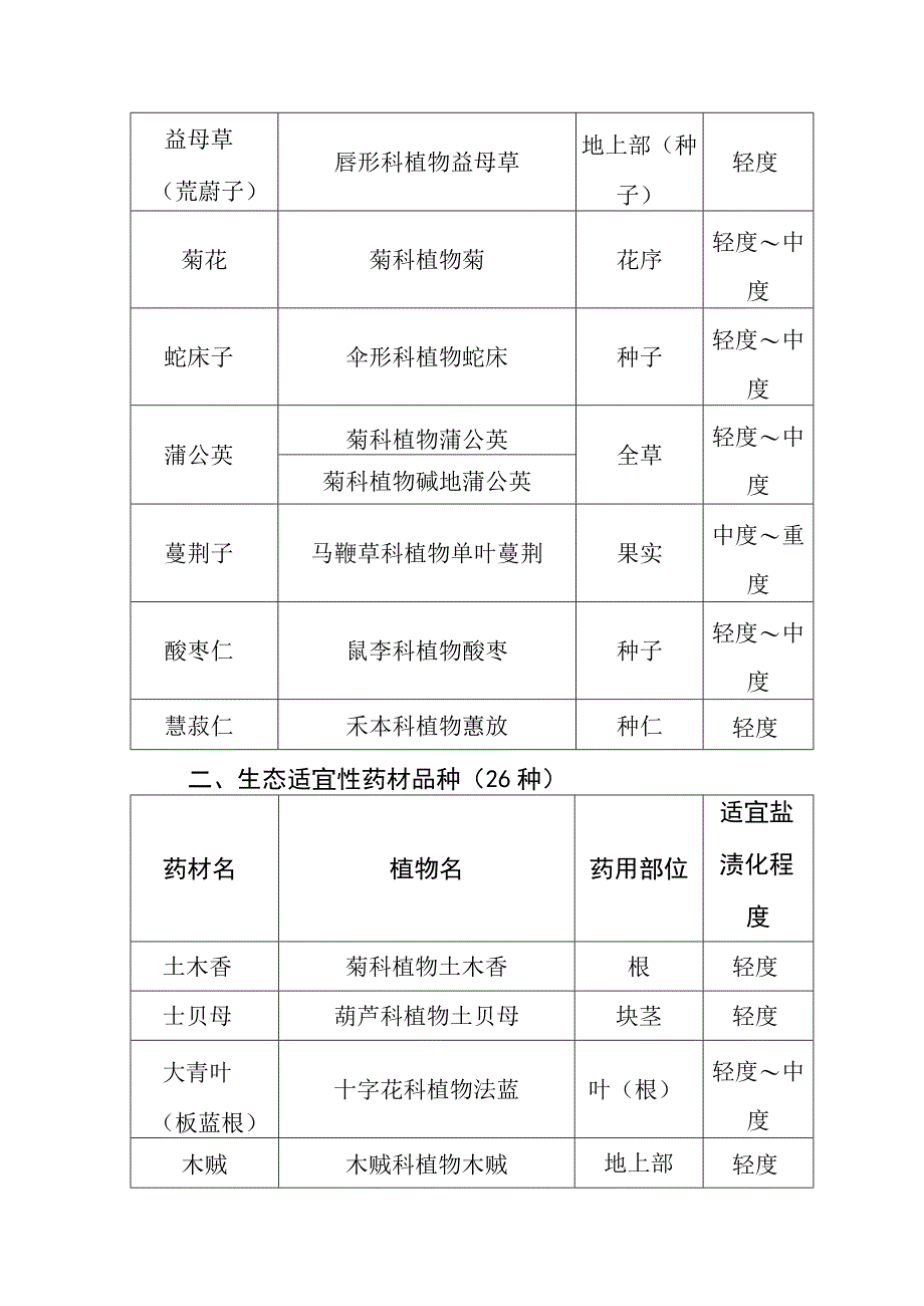 山东省黄河流域适宜盐碱地发展中药材品种指导目录.docx_第2页