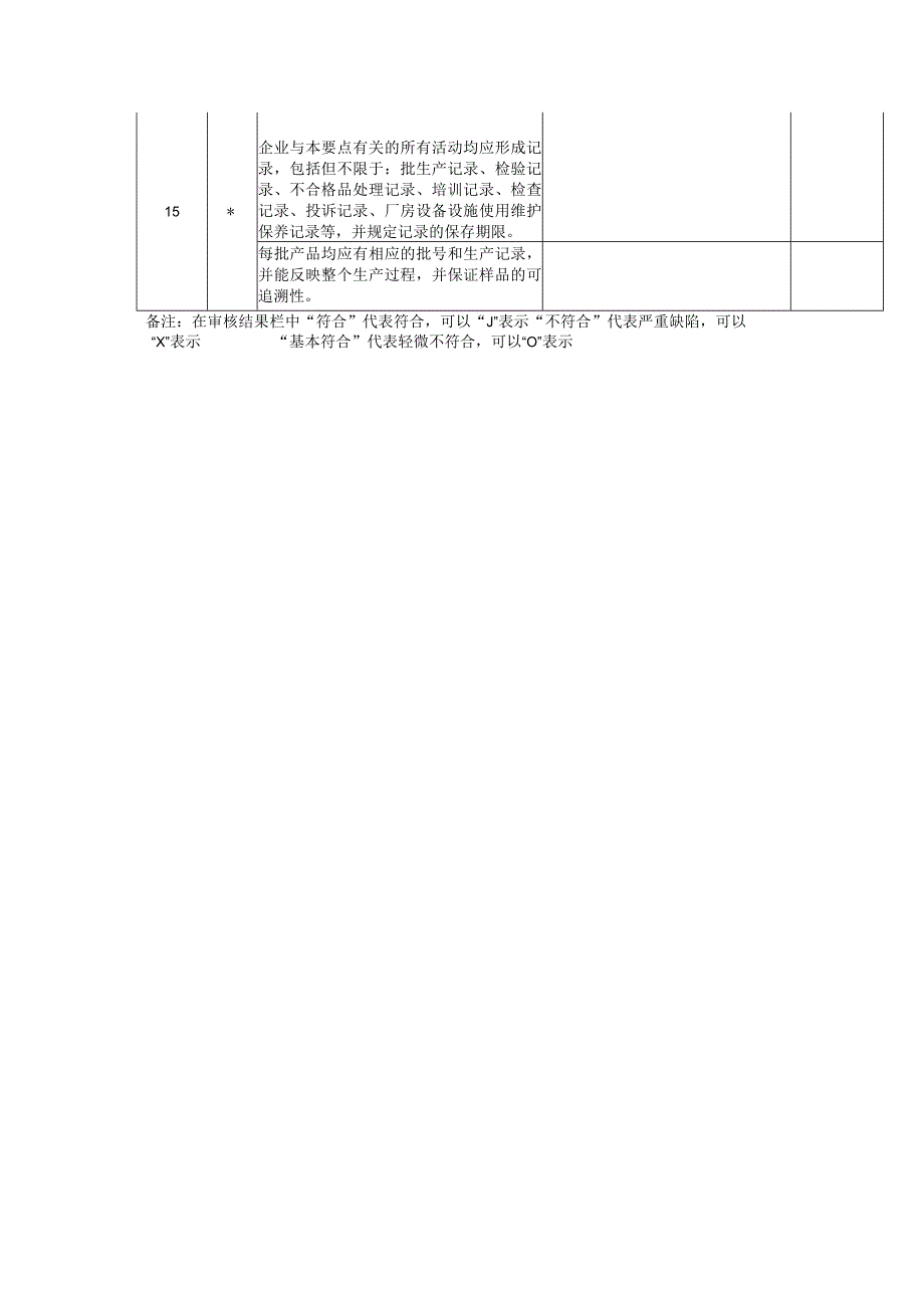 内审检查表（化妆品企业人事行政部）.docx_第3页