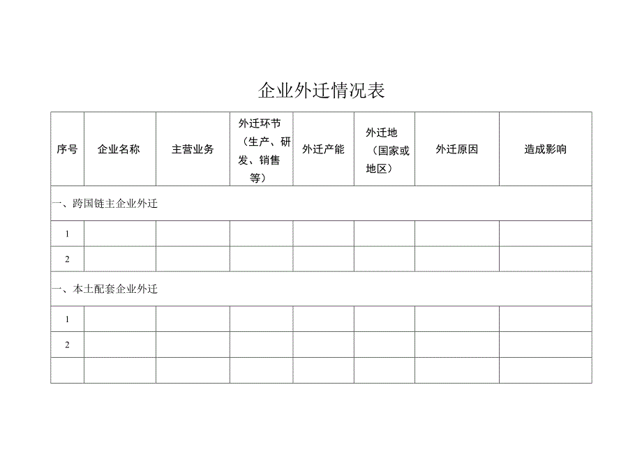 企业外迁情况表.docx_第1页