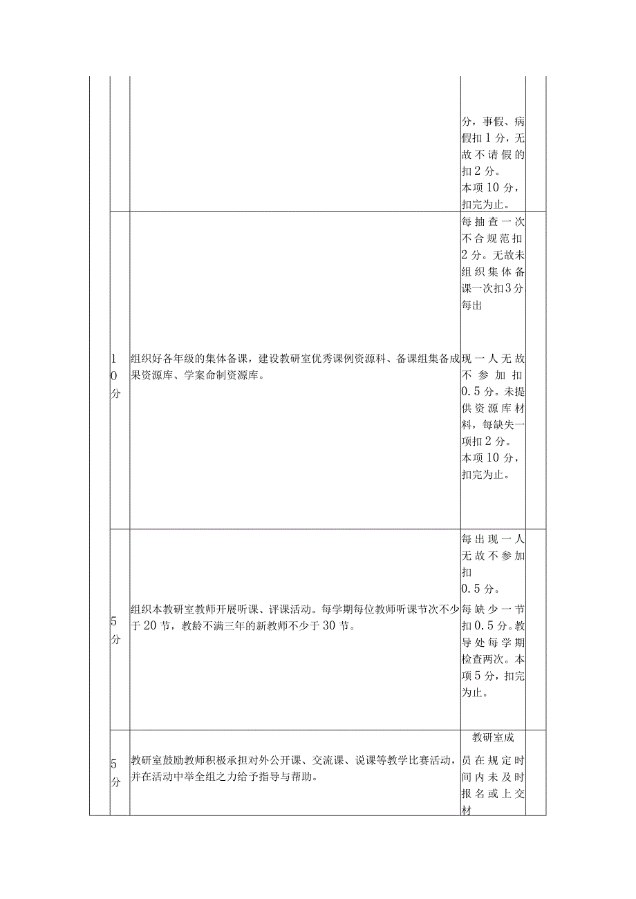 中学学科教研室考核细则.docx_第3页