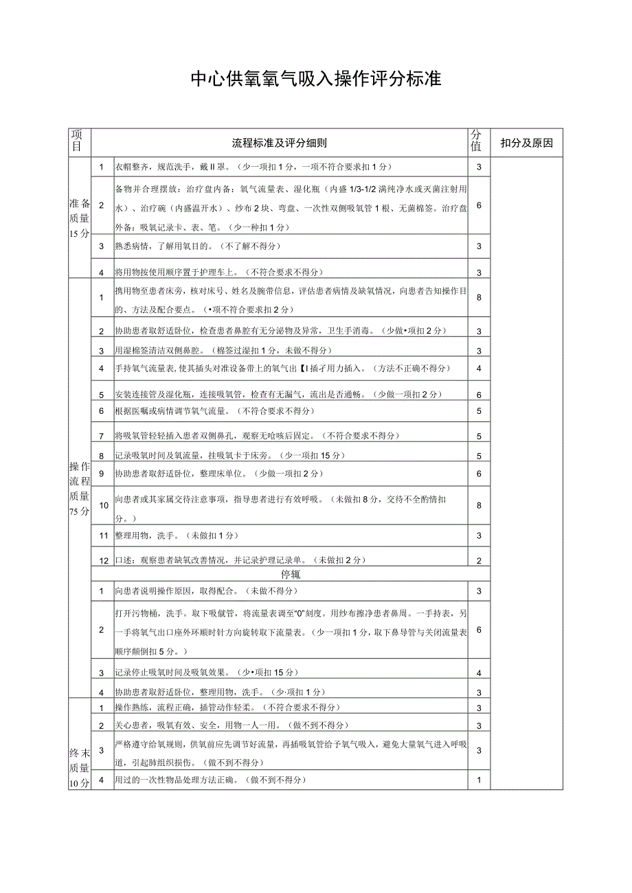 中心供氧氧气吸入操作评分标准.docx_第1页