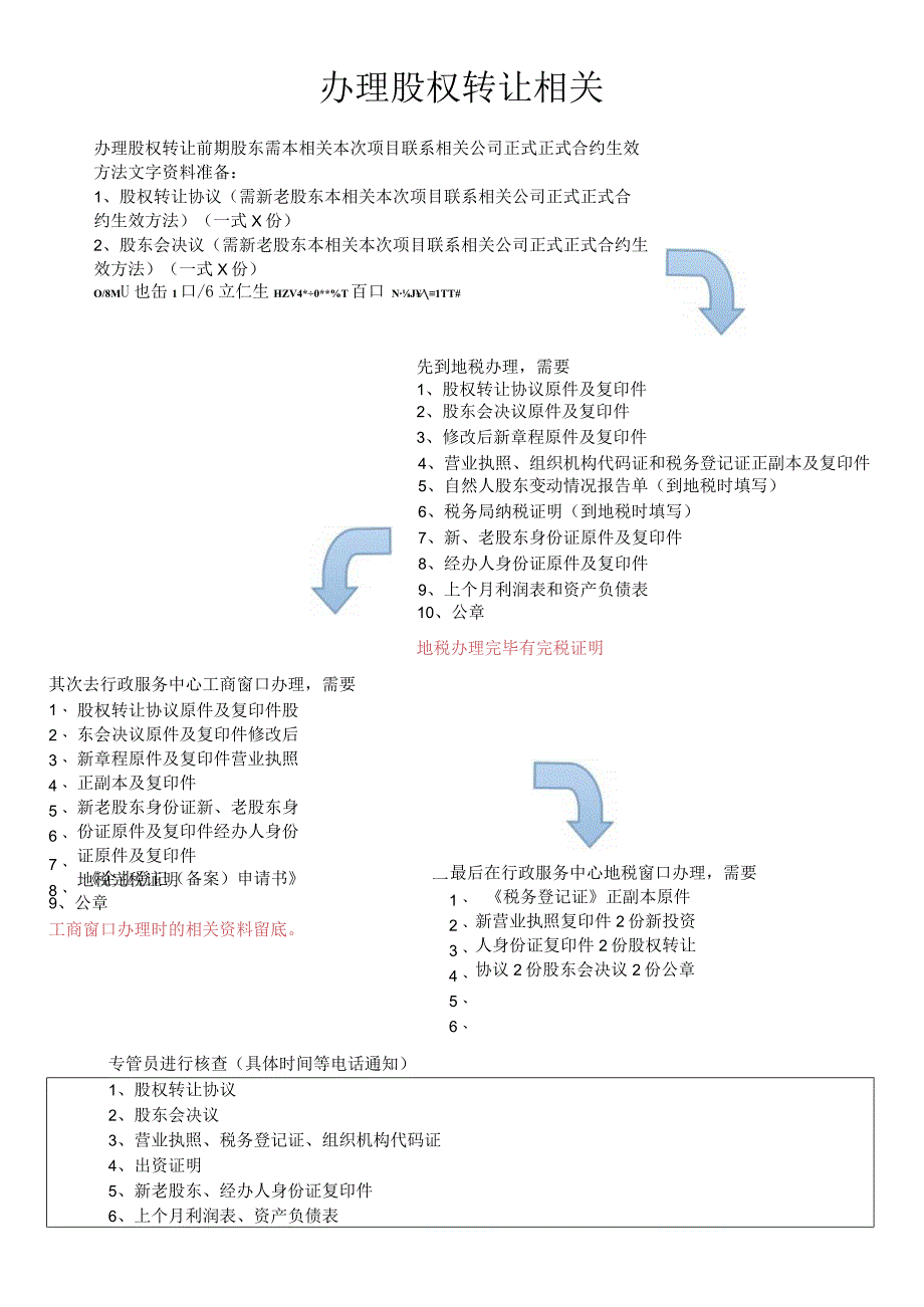 企业管理资料范本办理股权变更流程律师修订版.docx_第1页