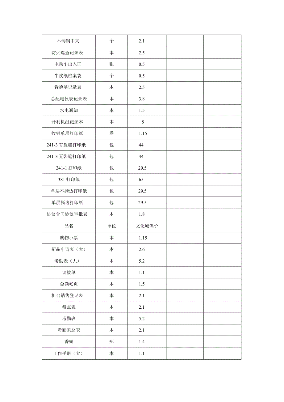 企业管理资料范本办公用品明细表价目表.docx_第3页