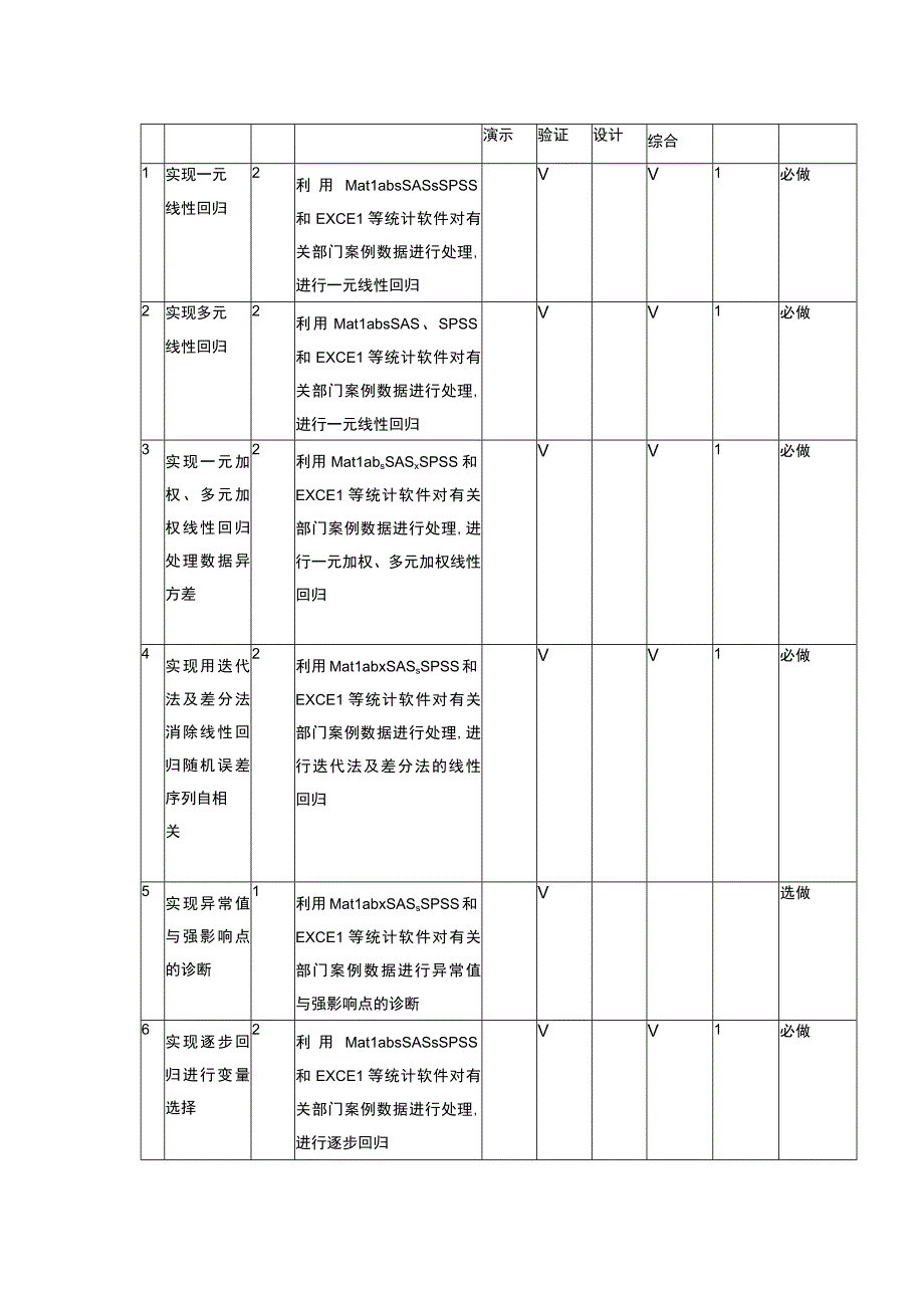 实用回归分析与实验实验教学大纲.docx_第2页