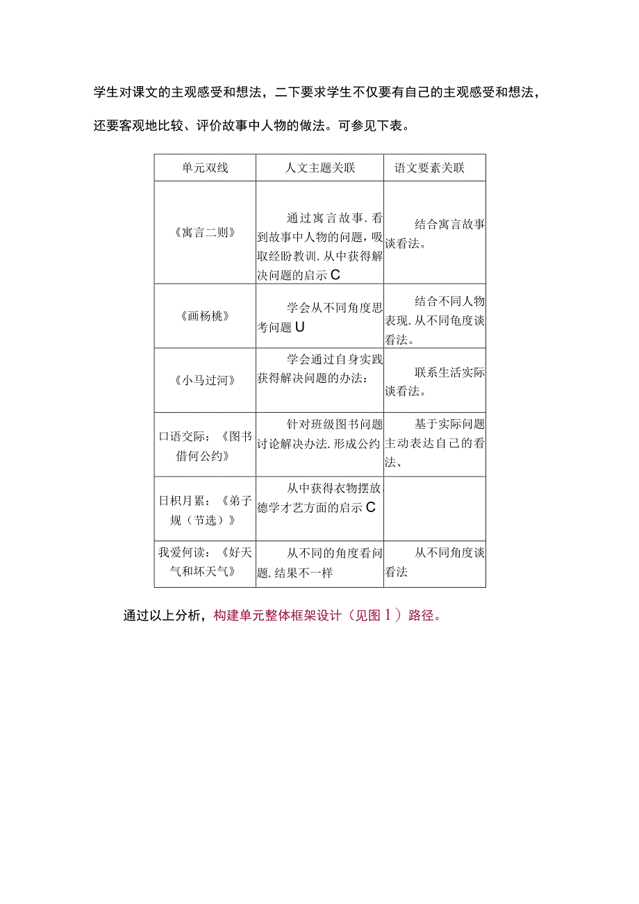 如何实现单元作业与教学设计的同频共振为素养做“加法”.docx_第2页