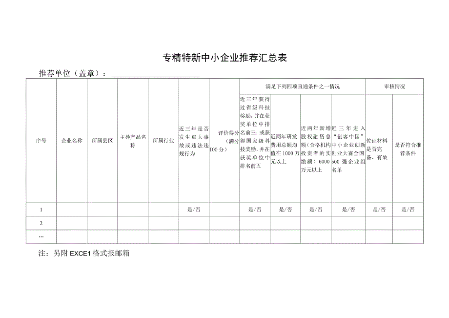 专精特新中小企业推荐汇总表.docx_第1页