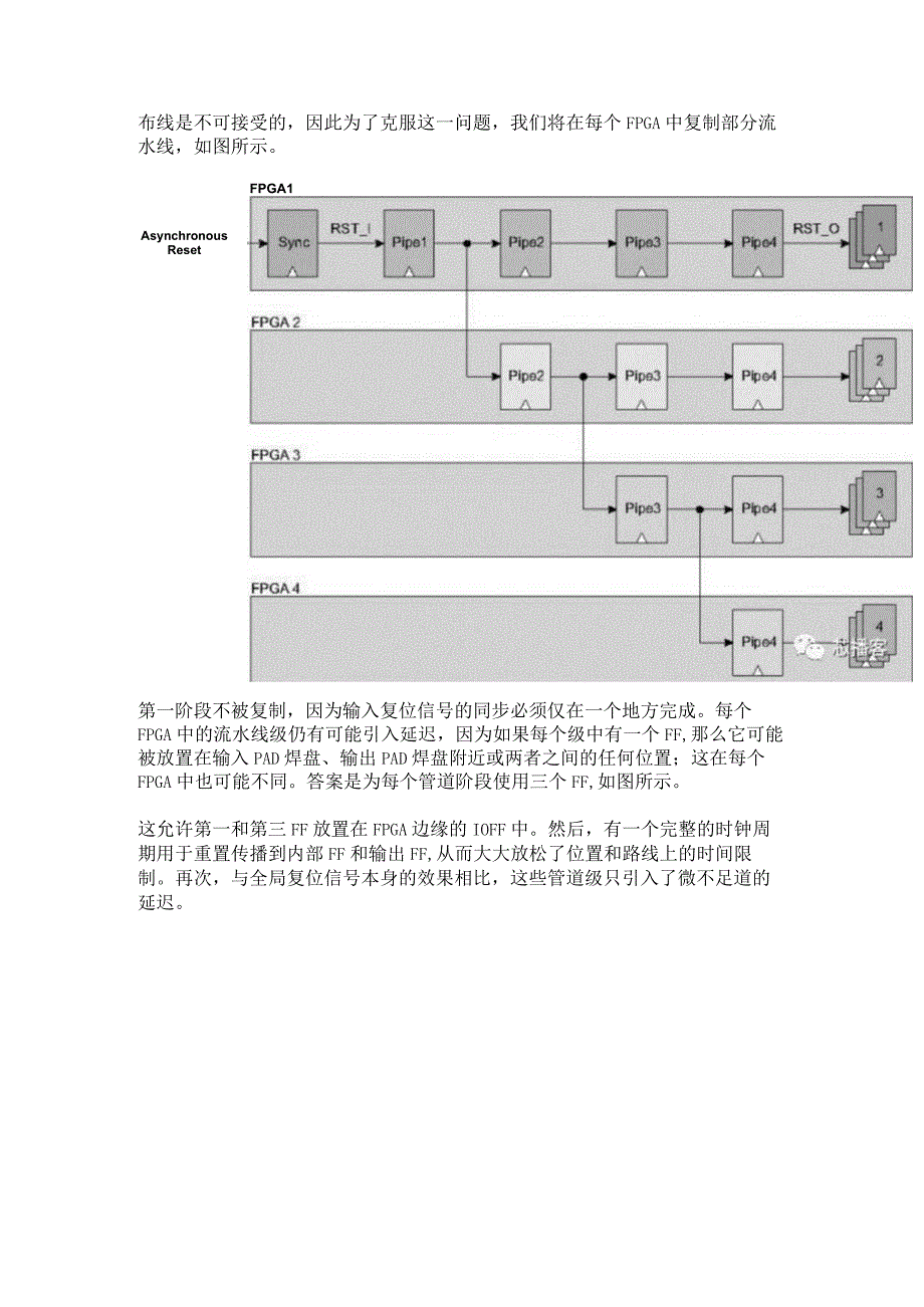 在高速设计中跨多个FPGA分配复位信号.docx_第2页