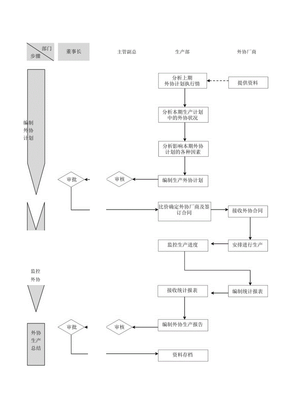 外协供方控制流程全套.docx_第1页