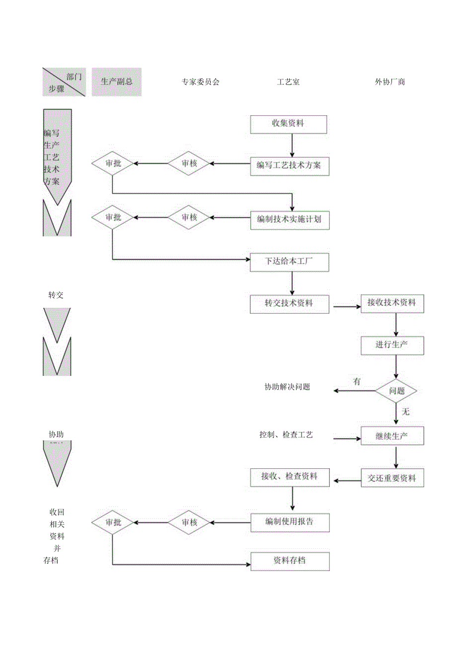 外协供方控制流程全套.docx_第2页