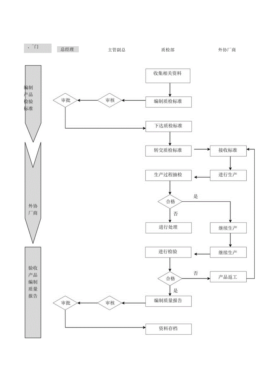 外协供方控制流程全套.docx_第3页