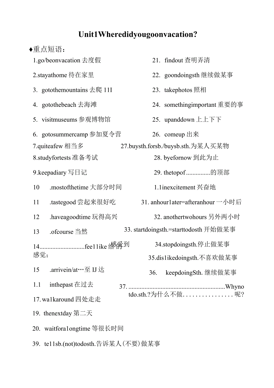 人教版八年级上册Unit1重点知识单元汇总(重点短语-语法点.docx_第1页