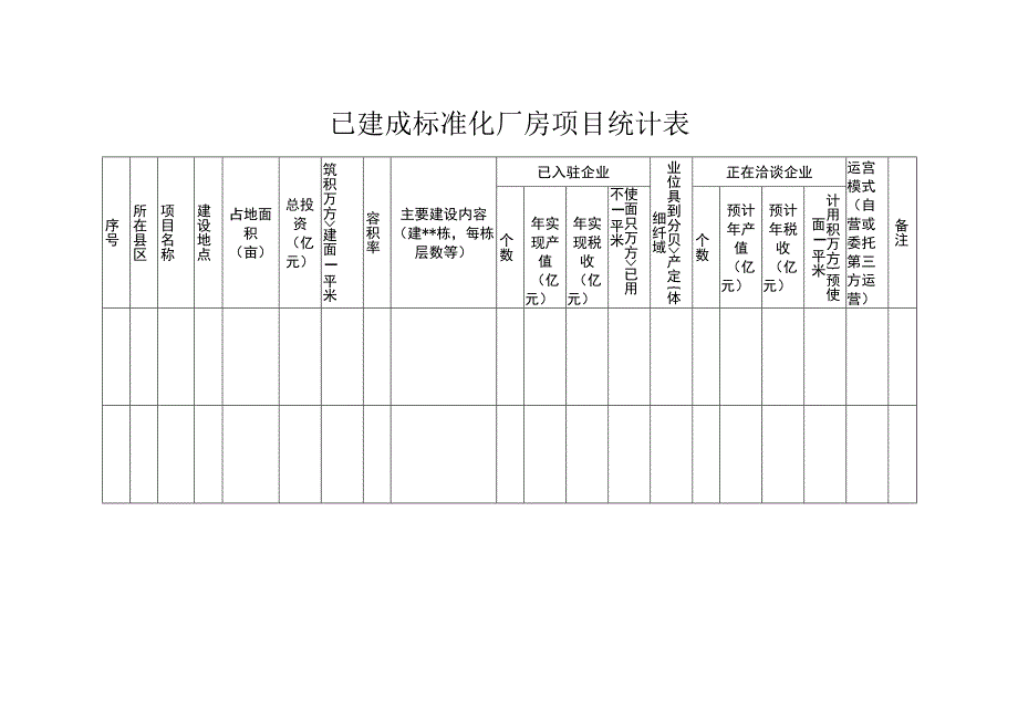 已建成标准化厂房项目统计表.docx_第1页