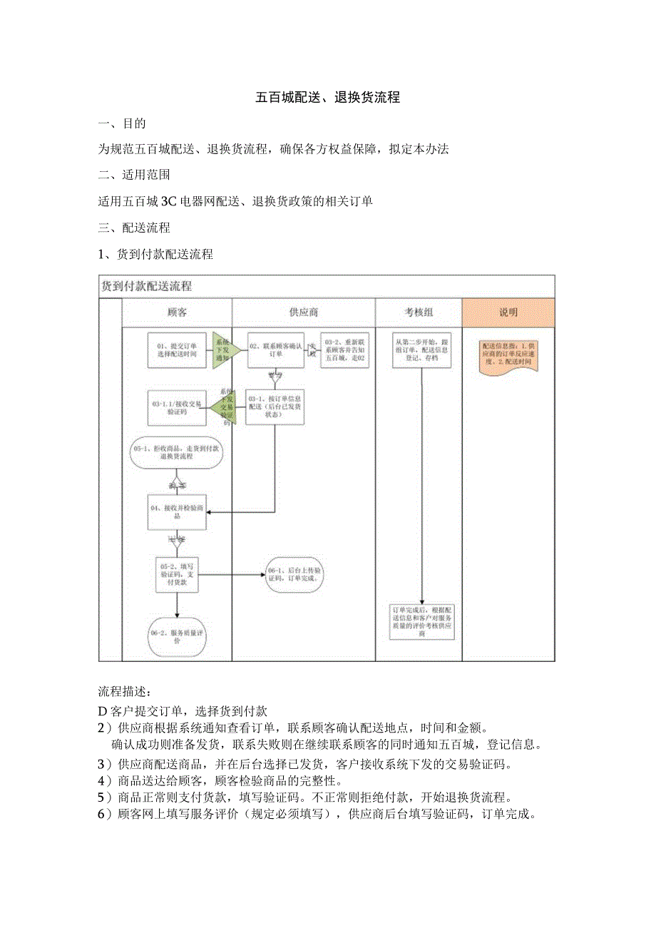 完整物流流程.docx_第1页